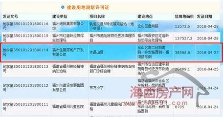 厦门住宅集团入榕旗舰项目备案名揭晓,楼面价21569元/㎡!